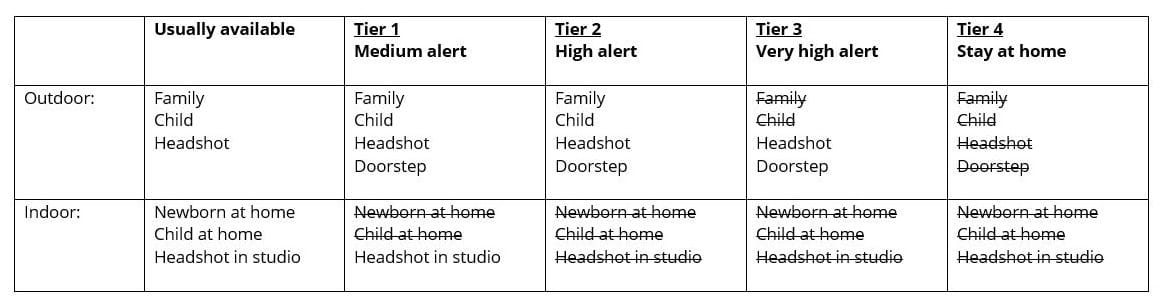 Covid tier restrictions